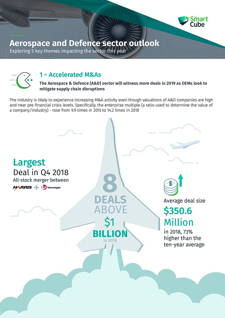 Aerospace-Defence-Infographics