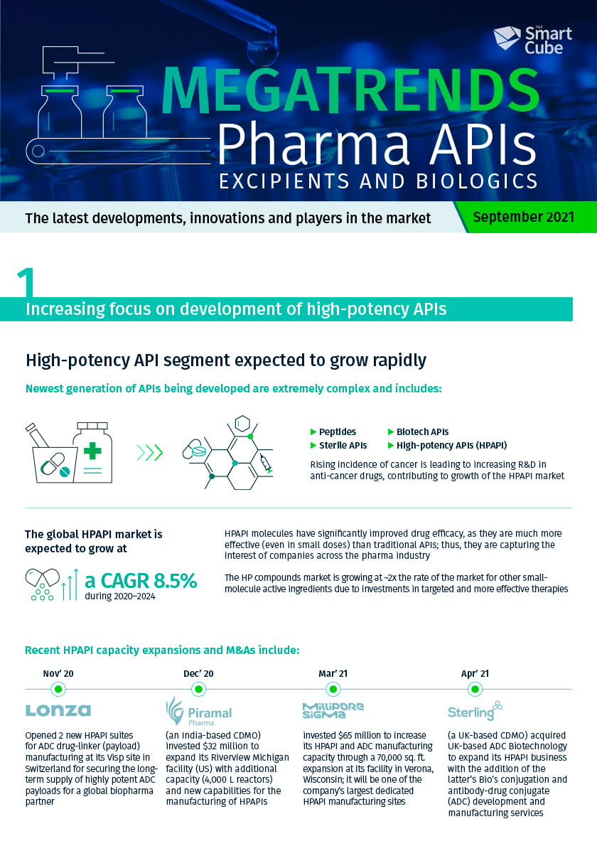 Infographic - Megatrends Pharma APIs Excipients & Biologics