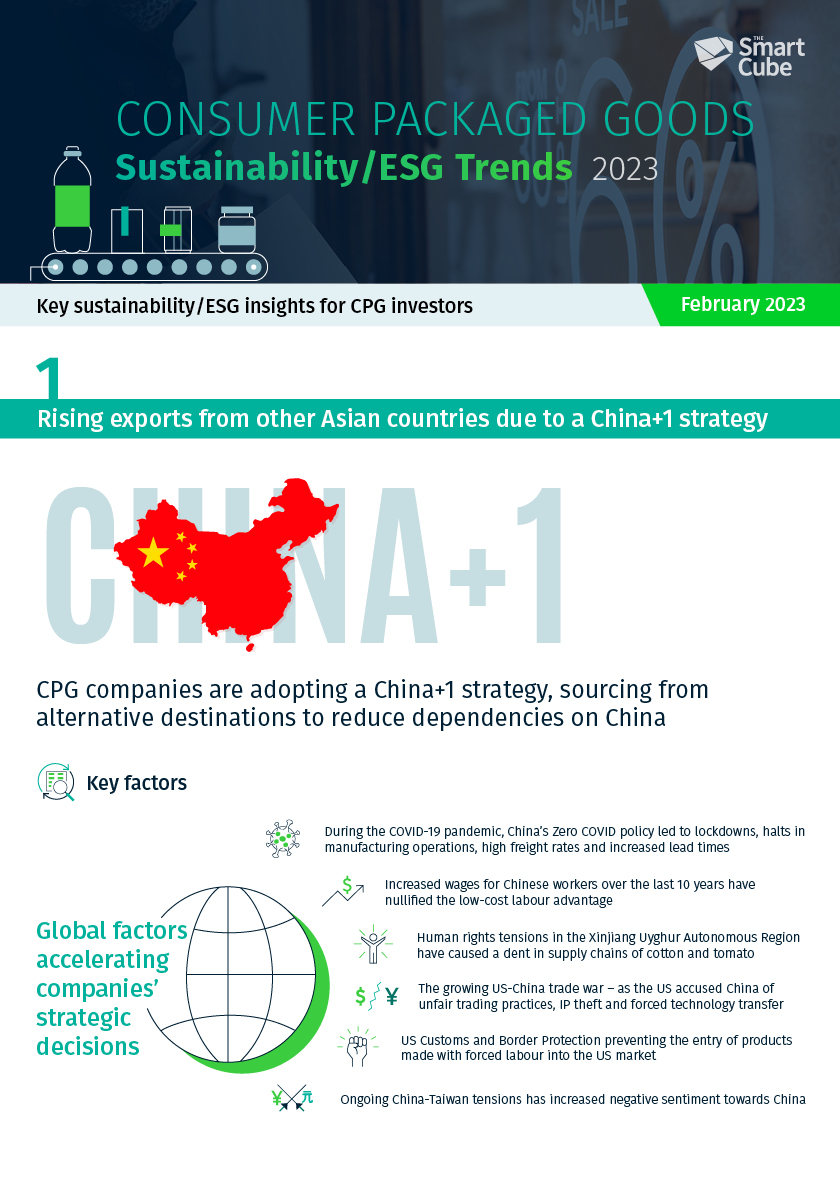 CPG Sustainability/ESG Trends 2023 | Infographics