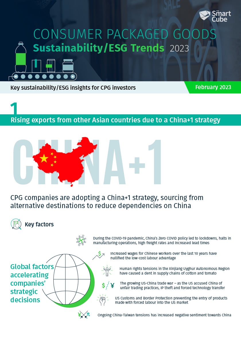 FS-CPG-Trends-Infographic-Landing-Page_2023-02-08