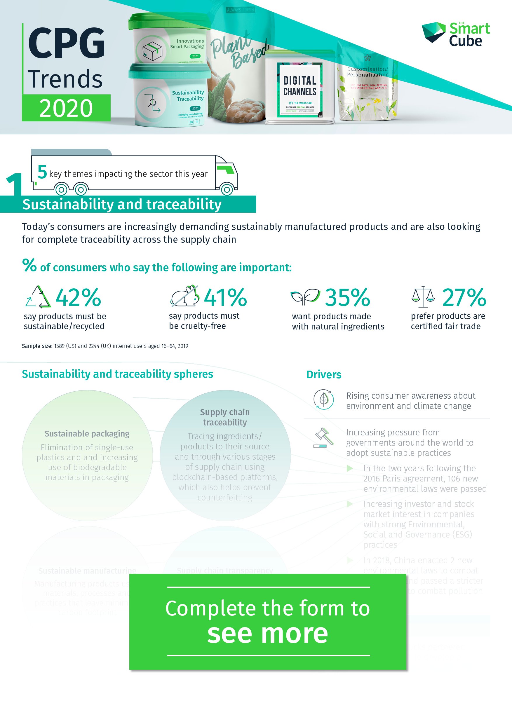 Infographic-CPG-2020-Themes-Thumbnail-A_2020-03-03