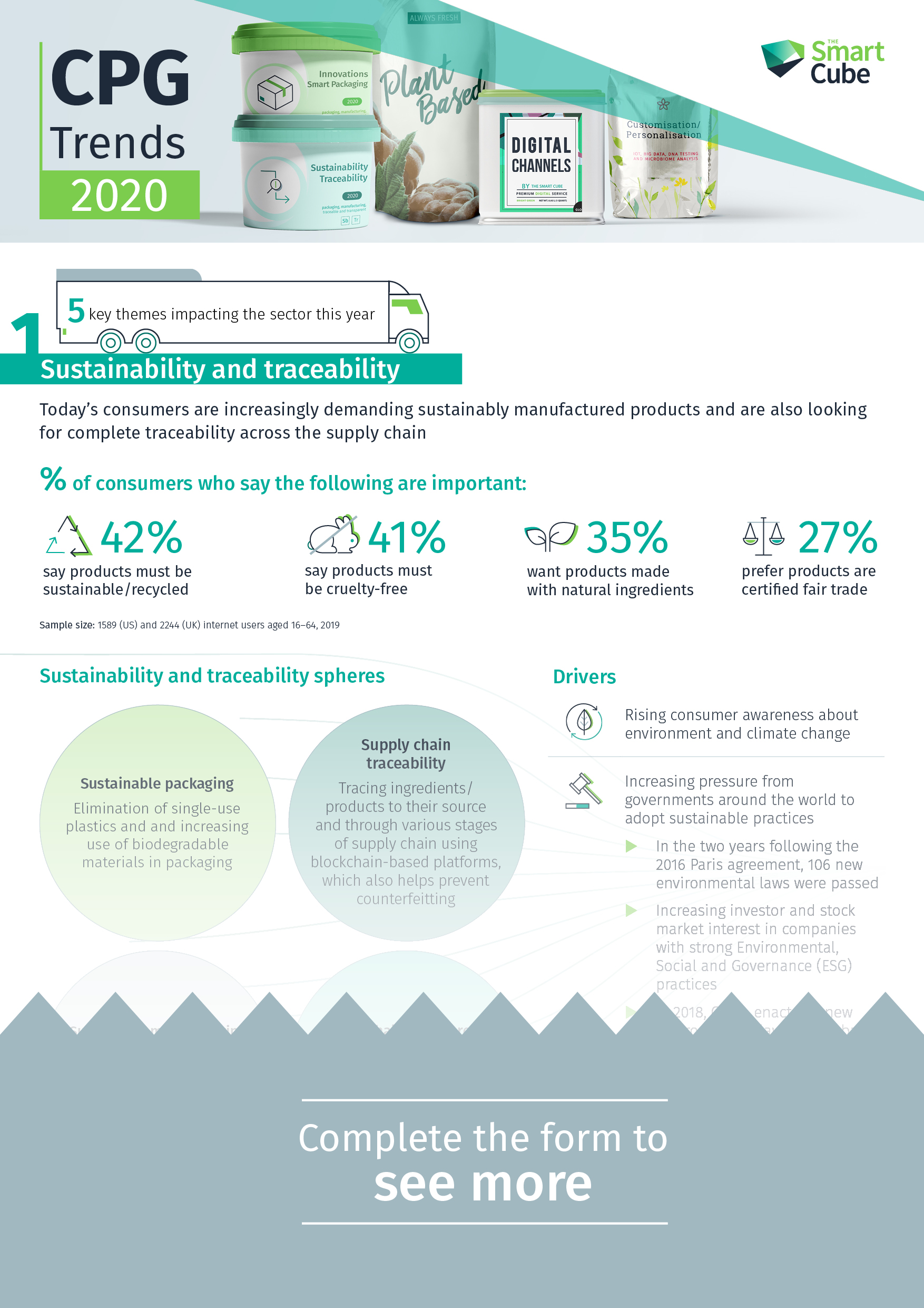 Infographic-CPG-2020-Themes-Thumbnail-C_2020-03-03