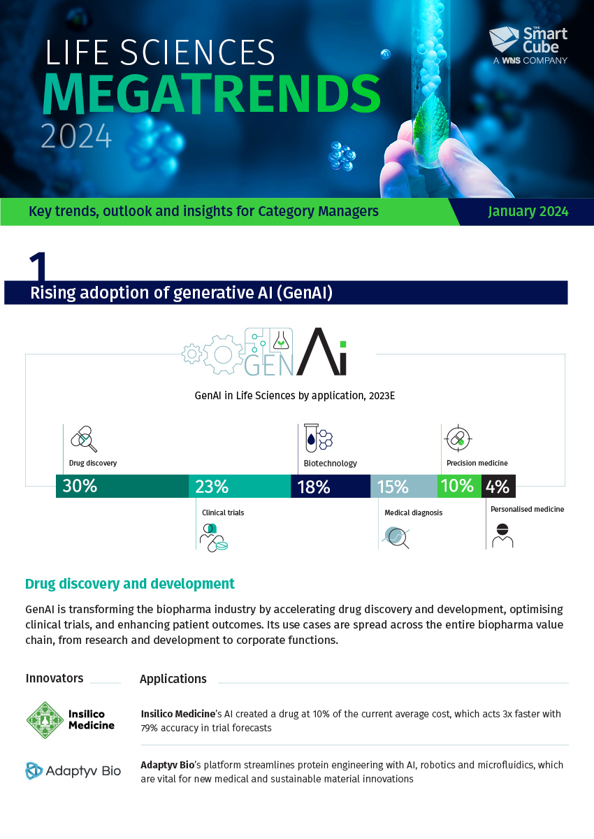 Life Sciences Megatrends 2024 Infographic   LS Landing Page Thumbnail 