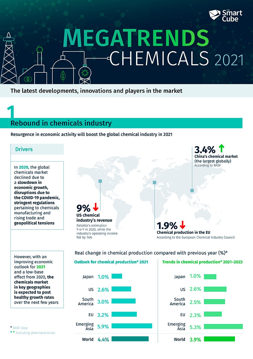 MT Chemicals IG_HubSpot thumbnail