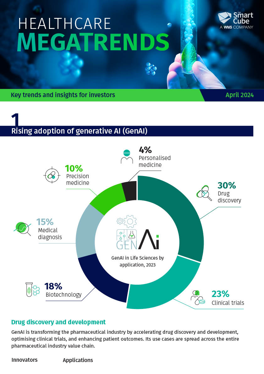 Download our latest infographic - Healthcare Megatrends 2023