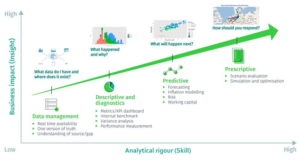 Analytics use cases-2