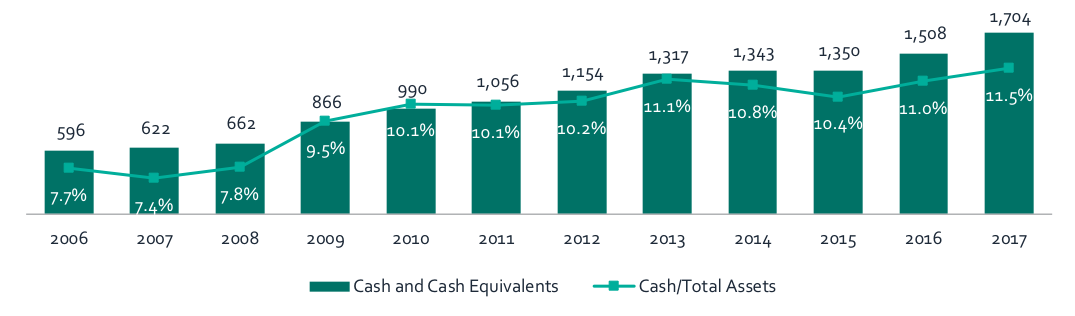 Cash balance (brand colours)