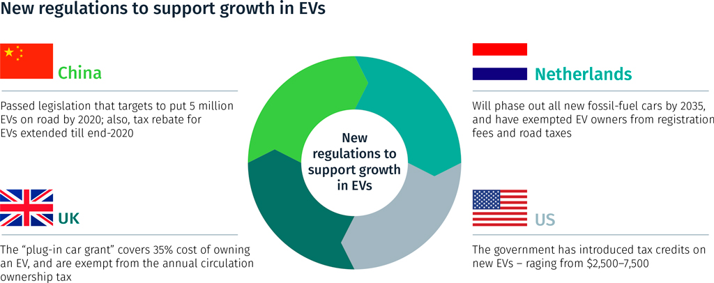 Figure-1_Country EV measures