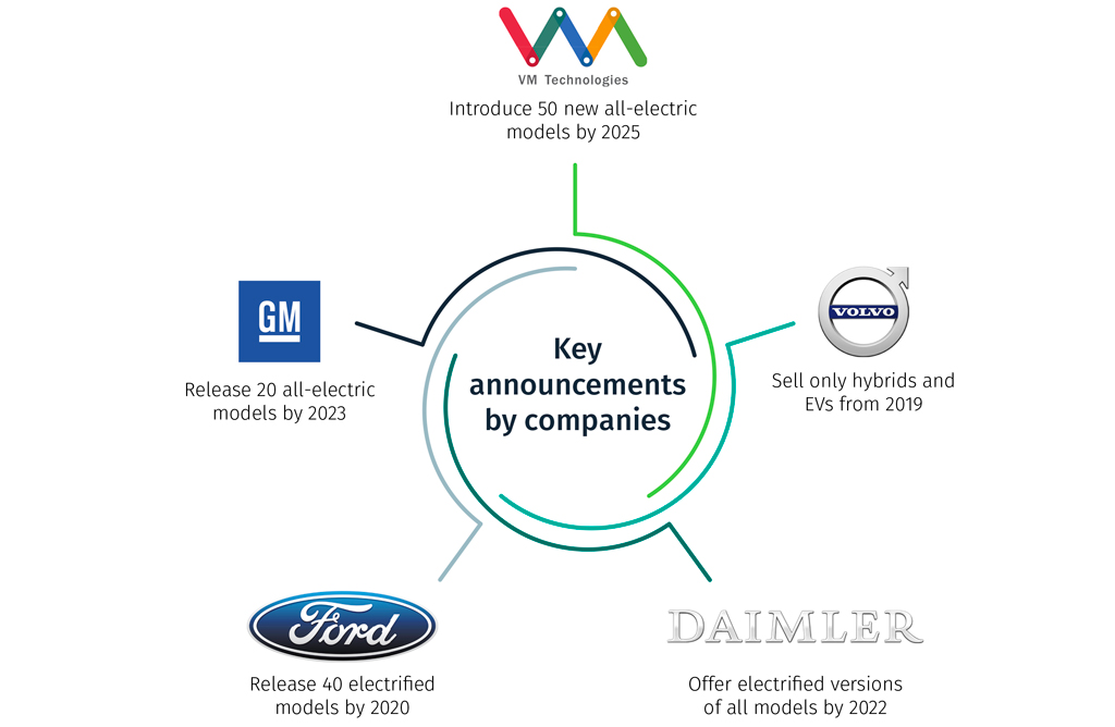 Figure-2_Manufacturer EV measures