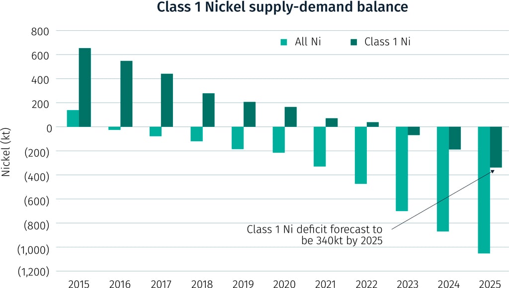 Figure-3_Nickel supply