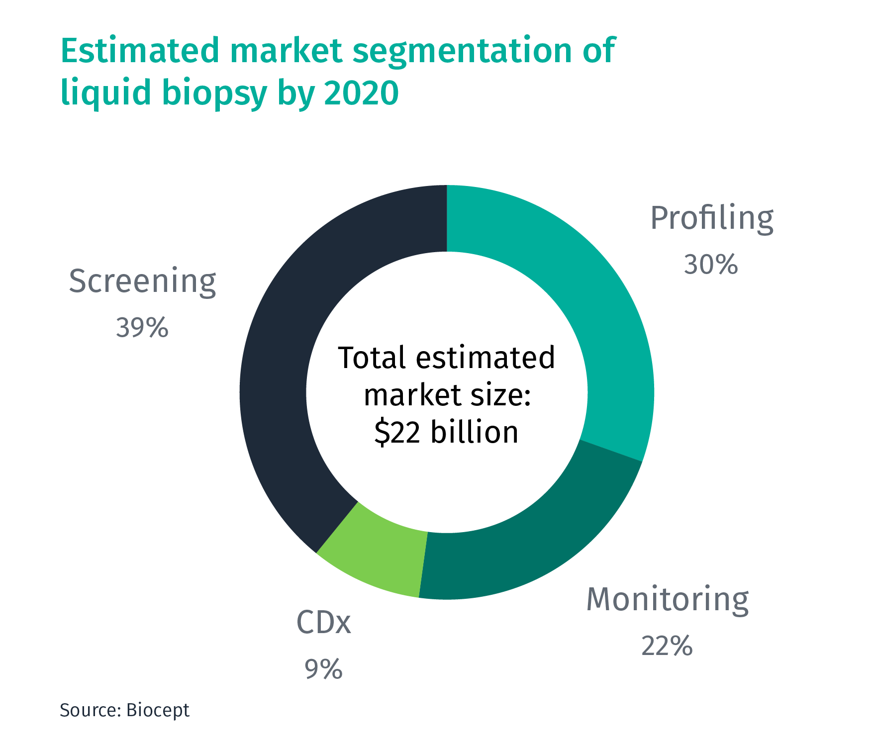 Liquid Biopsy Blog_Market Segmentation